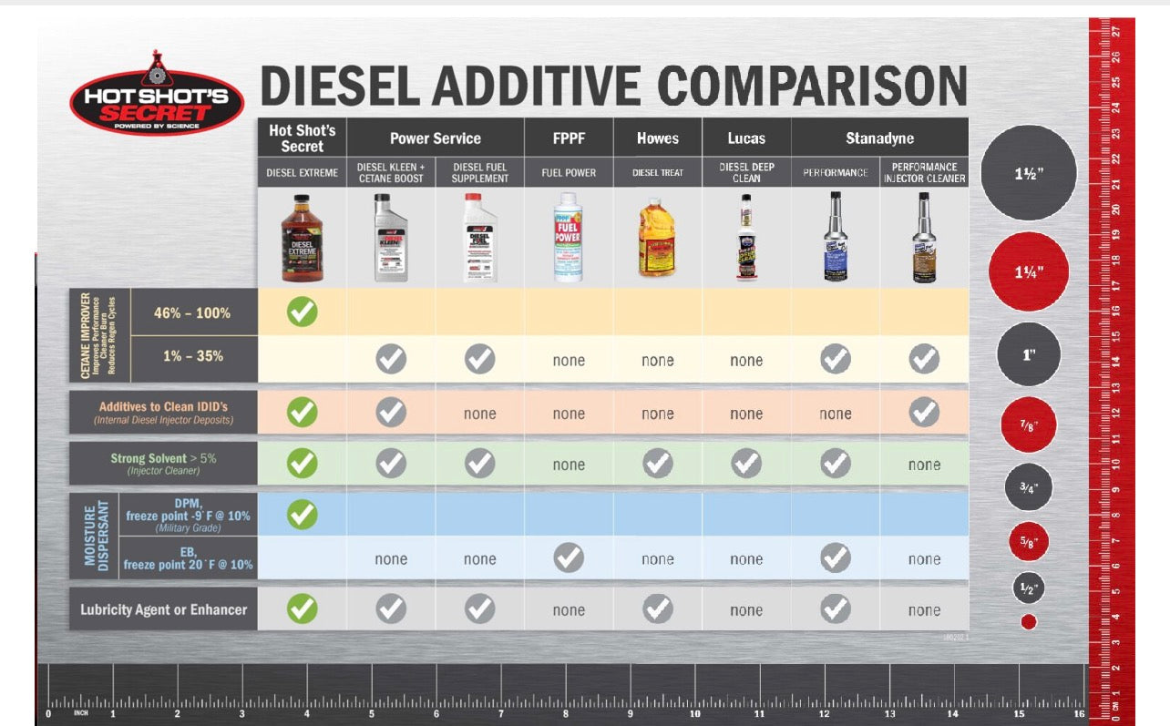 Diesel Extreme