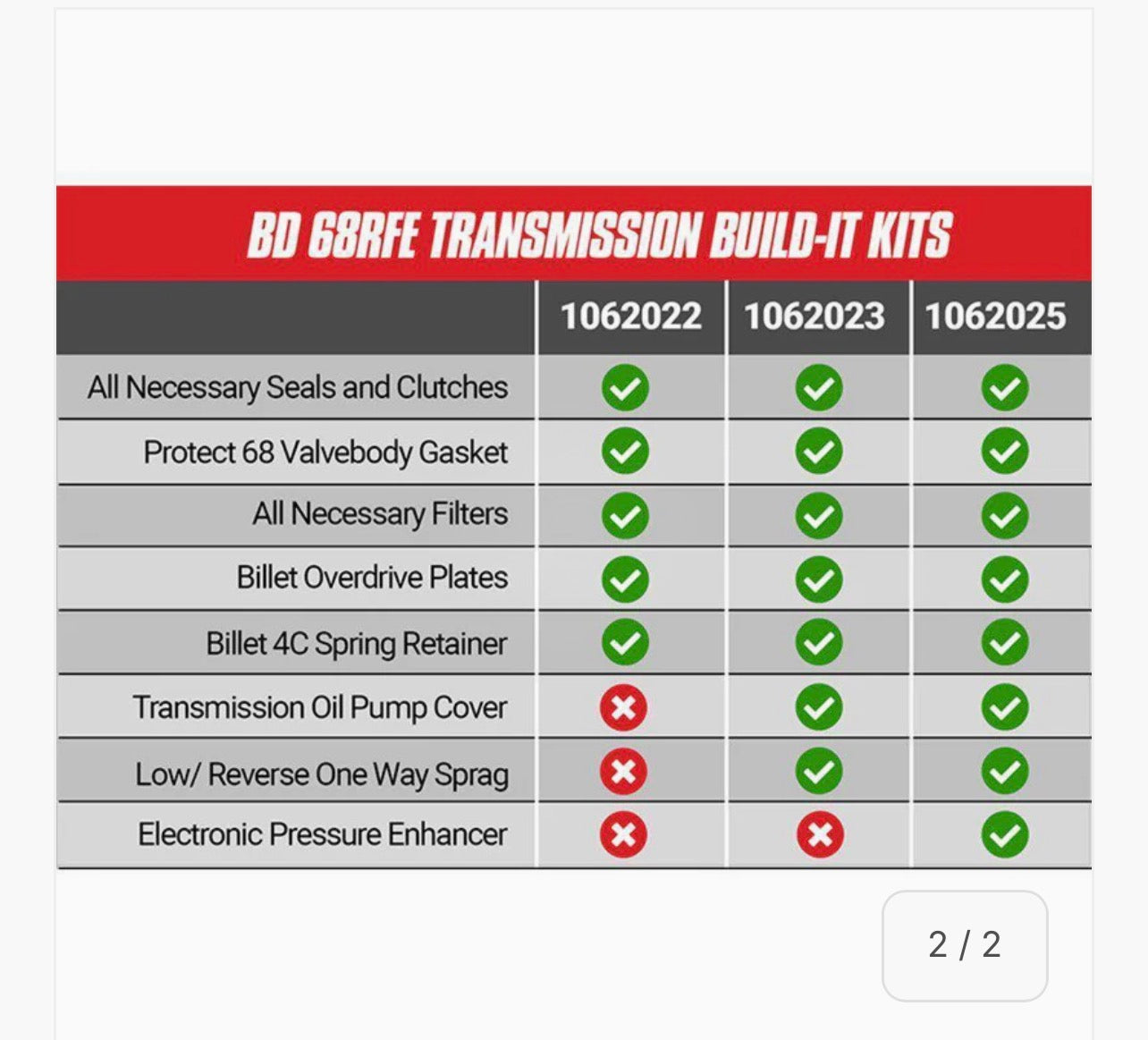 2007.5-2018 Cummins Build-It Stage 2 68RFE Intermediate Kit (1062022)
