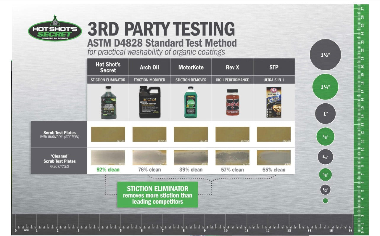 The Original Stiction Eliminator