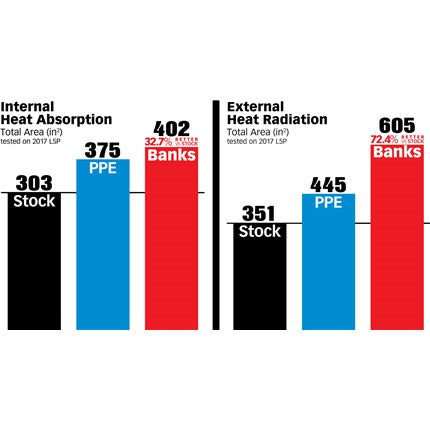 Banks CoolRunner Oil Pan - 2017-2019 Chevy/GMC 2500/3500 6.6L Diesel L5P