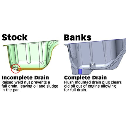 Banks CoolRunner Oil Pan - 2017-2019 Chevy/GMC 2500/3500 6.6L Diesel L5P