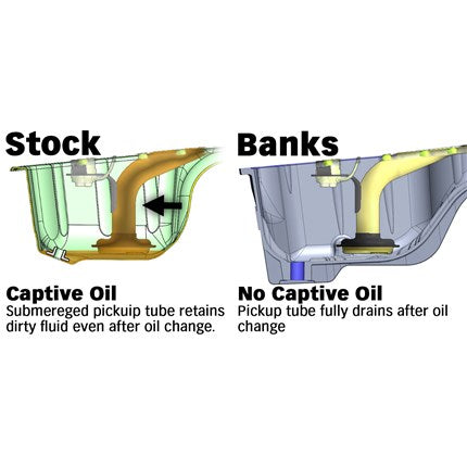 Banks CoolRunner Oil Pan - 2017-2019 Chevy/GMC 2500/3500 6.6L Diesel L5P