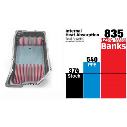 Banks Power Ram-Air Allison 10L1000 Transmission Pan - 2020-2025 Chevy/GMC 2500/3500 Duramax L5P 6.6L