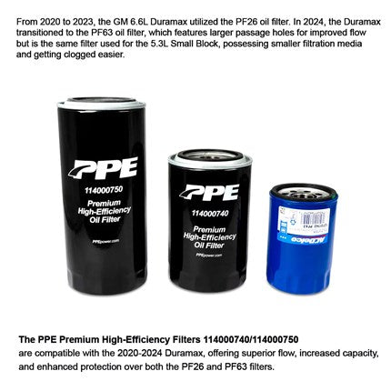 PPE Premium High Efficiency Engine Oil Filter - 2020-2025 GM Duramax L5P 6.6L